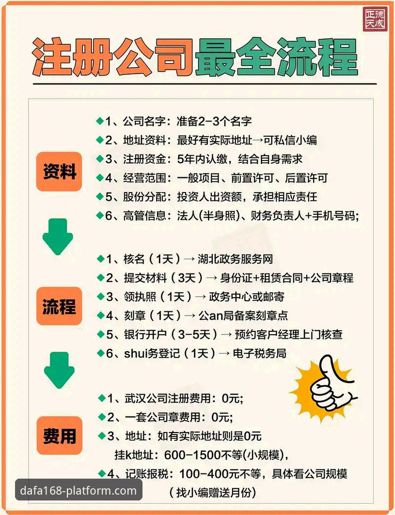 掌握大发168会员权益的实用指南:从注册到高阶玩法全解析