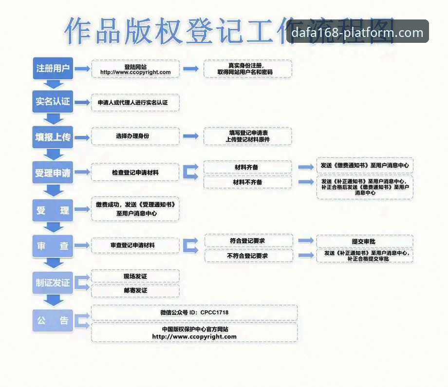 DAFA168怎么注册？揭秘大发168平台账户开通的完整流程与常见问题